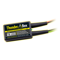 ThunderBox